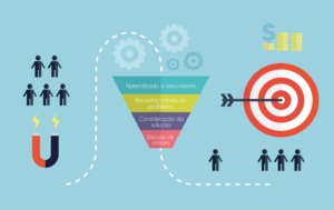 Formado por um conjunto de etapas e gatilhos, o funil de vendas facilita a tomada de decisões em relação ao planejamento e à estrutura da aquisição de clientes da sua empresa.