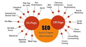 SEO-On-Page-e-Off-Page-Qual-a-Diferença?  SEO on page e off page são uma dupla indispensável para figurar bem nas Search Engine Results Page (SERPs).  Estou falando sobre uma variedade de técnicas que, quando aplicadas, fazem com que um site ganhe posições valiosas na busca do Google e de outros motores.