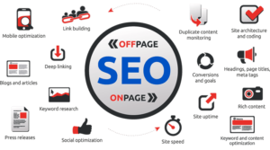 SEO-On-Page-e-Off-Page-Qual-a-Diferença?  SEO on page e off page são uma dupla indispensável para figurar bem nas Search Engine Results Page (SERPs).  Estou falando sobre uma variedade de técnicas que, quando aplicadas, fazem com que um site ganhe posições valiosas na busca do Google e de outros motores.